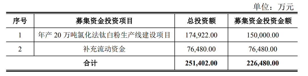 尊龙凯时·(中国) 官网注册入口