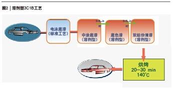 尊龙凯时·(中国) 官网注册入口