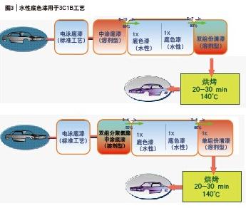 尊龙凯时·(中国) 官网注册入口