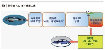 尊龙凯时·(中国) 官网注册入口