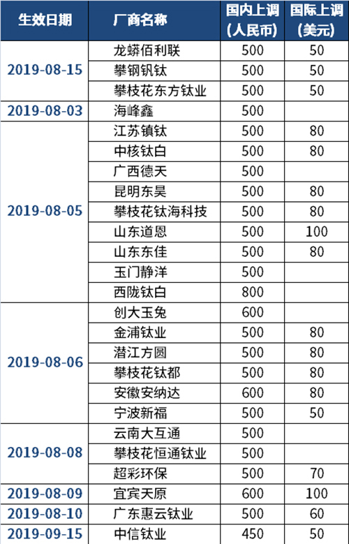 尊龙凯时·(中国) 官网注册入口