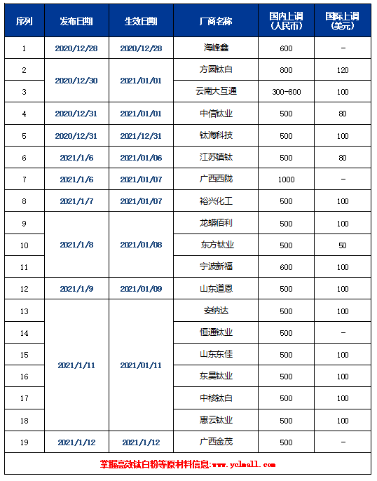 尊龙凯时·(中国) 官网注册入口