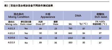 尊龙凯时·(中国) 官网注册入口