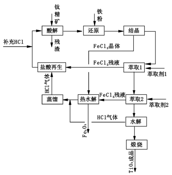 尊龙凯时·(中国) 官网注册入口